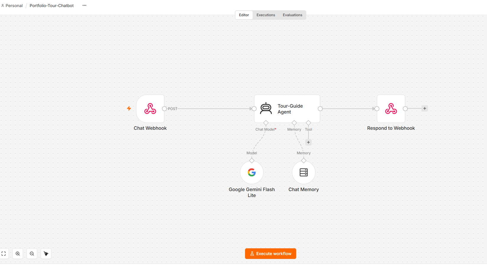 Original-Screenshot des n8n-Workflows „Portfolio-Tour-Chatbot“: Chat Webhook, Tour-Guide Agent mit Google Gemini Flash Lite und Chat Memory, Respond to Webhook.