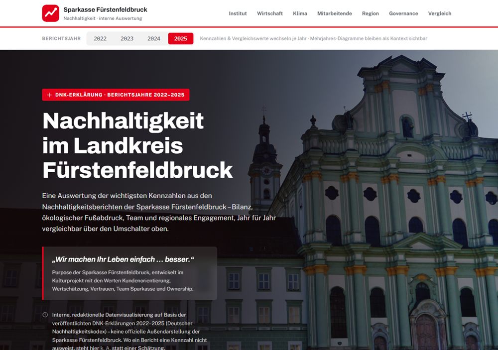 Screenshot des Sparkasse-FFB-Nachhaltigkeits-Dashboards