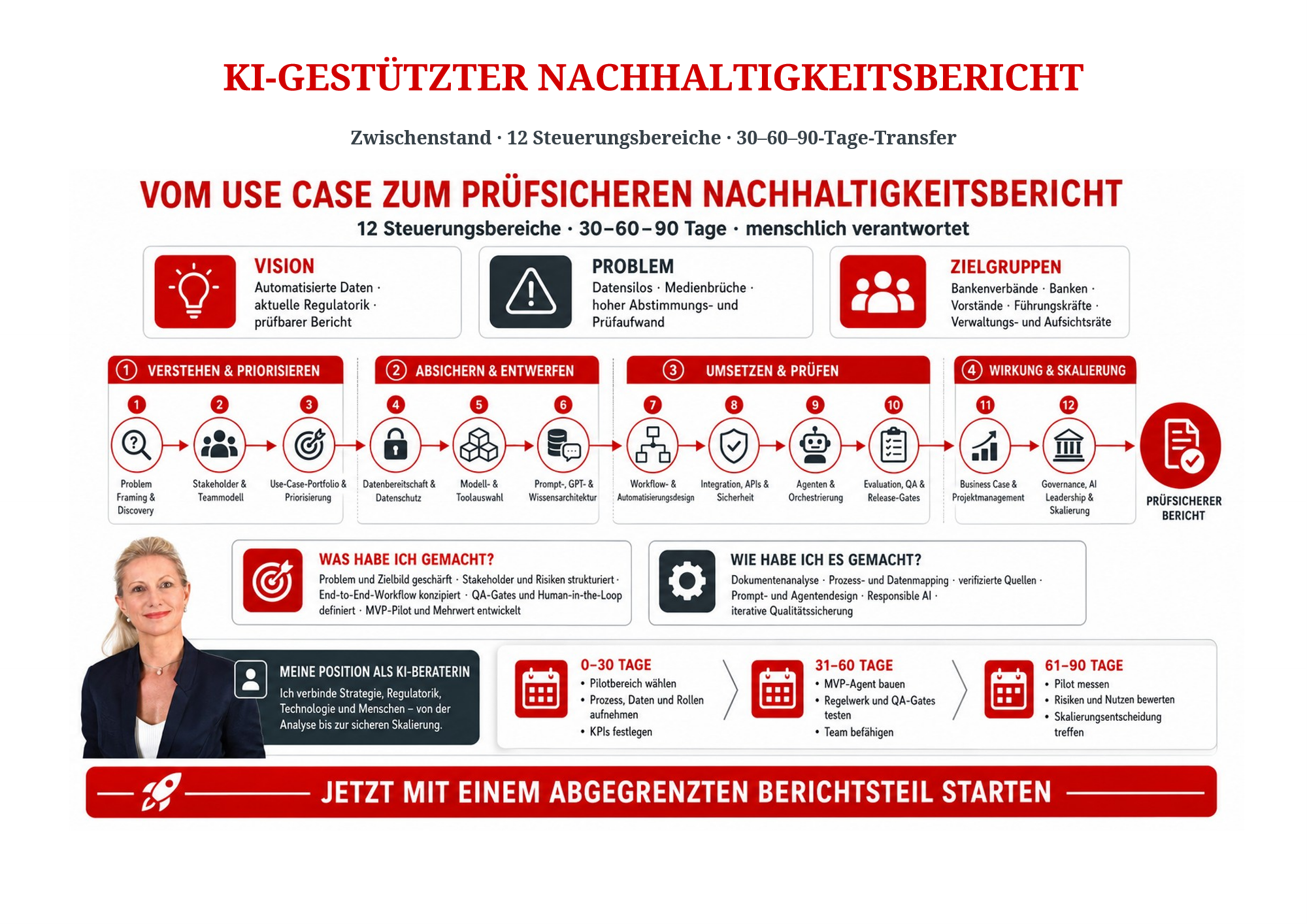 Erste Seite: Konzeptpapier KI-gestützter Nachhaltigkeitsbericht – Zwischenstand